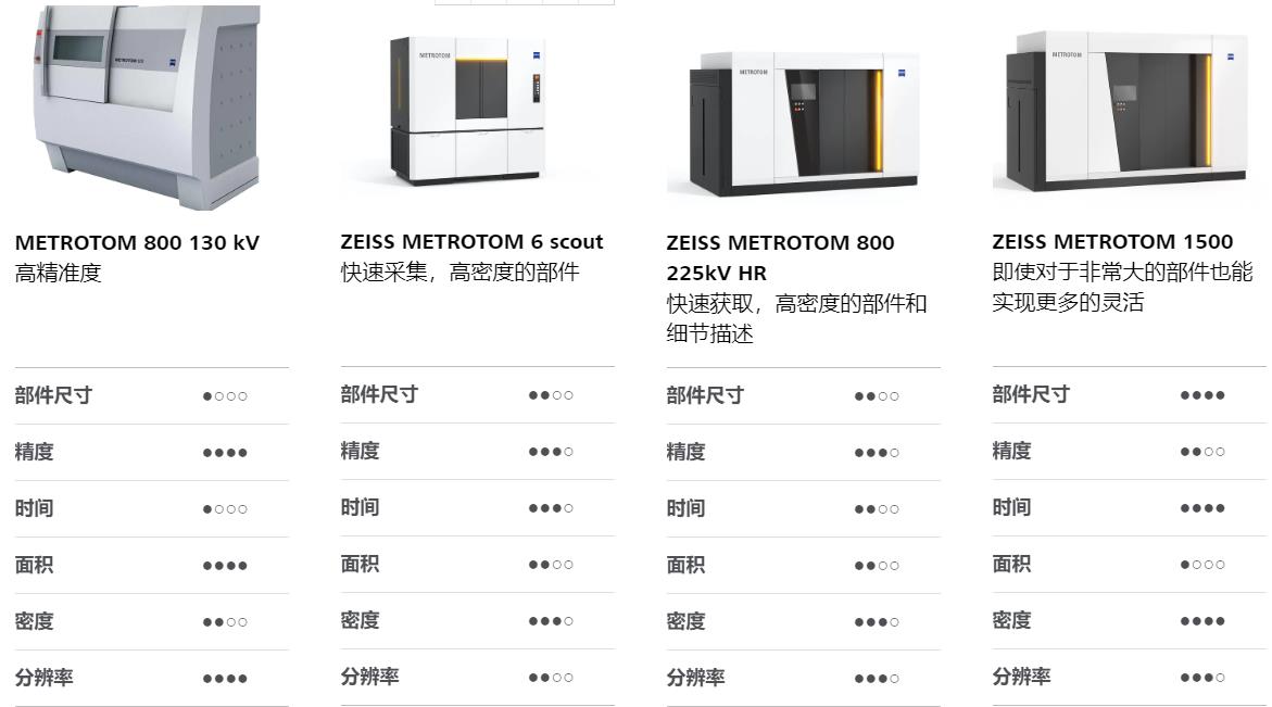 荆门荆门蔡司荆门工业CT