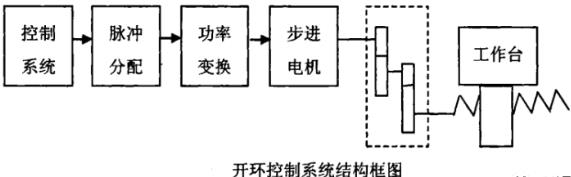 荆门蔡司荆门三坐标测量机