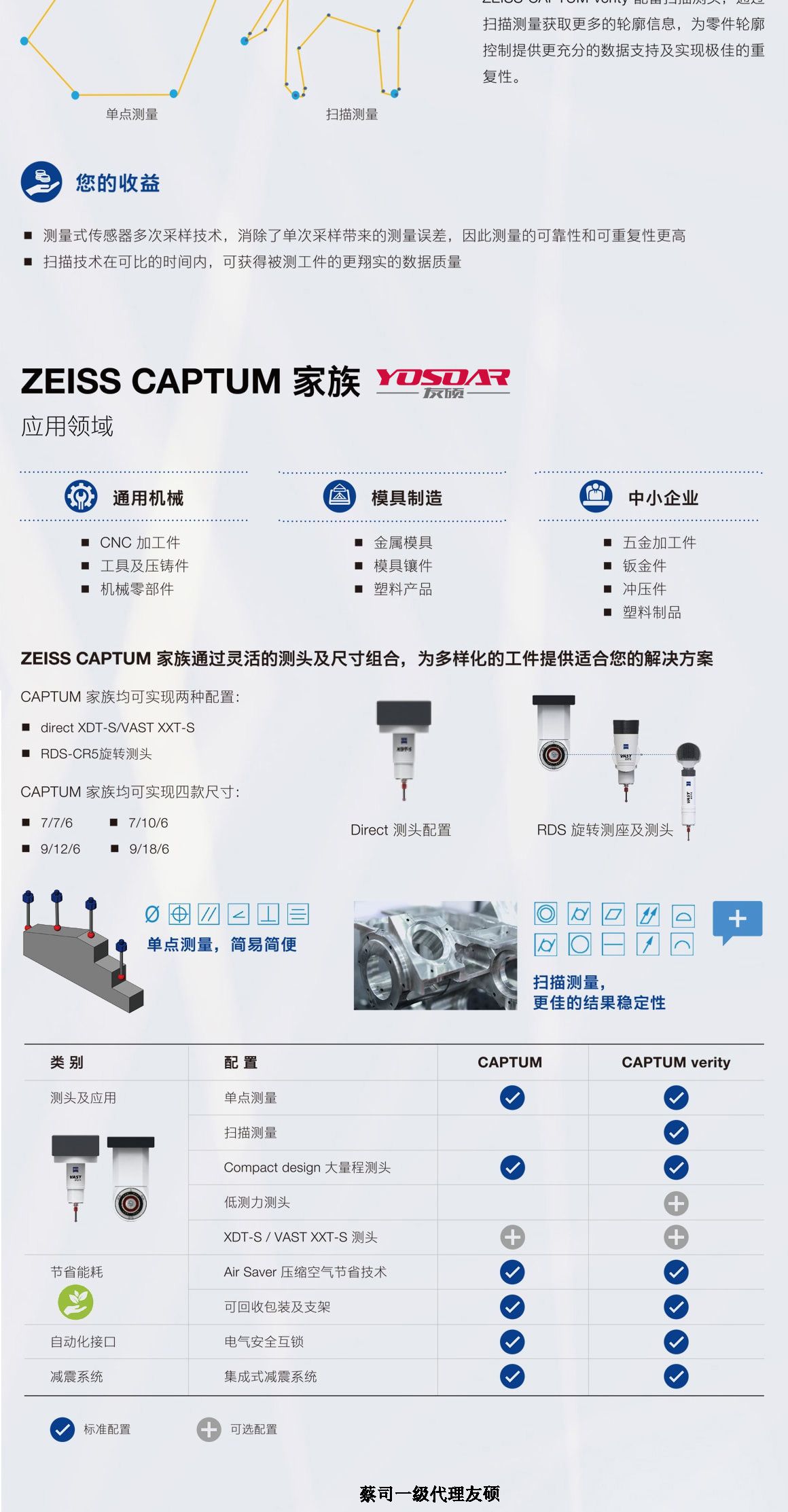 荆门蔡司三坐标CAPTUM