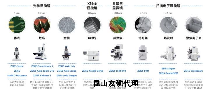 荆门蔡司荆门扫描电镜